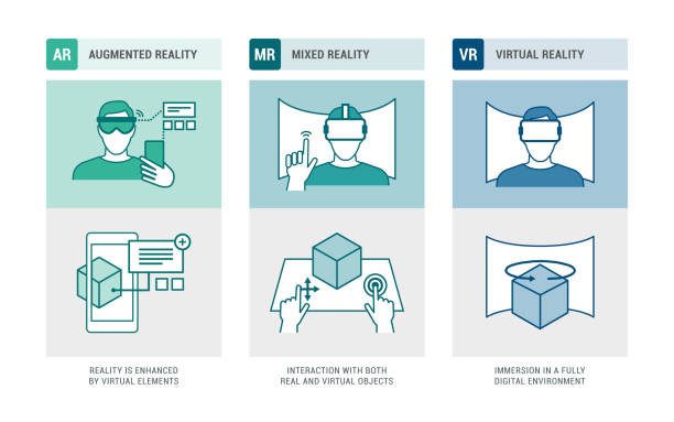 Comparing AR, VR and MR