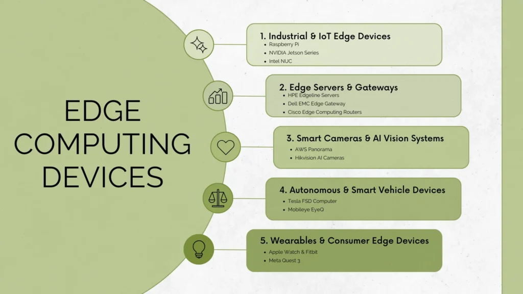 edge computing devices